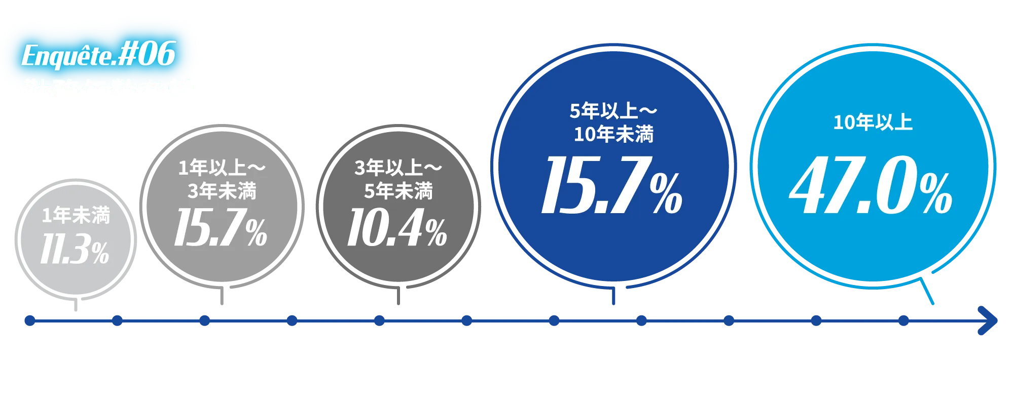 アンケート結果画像