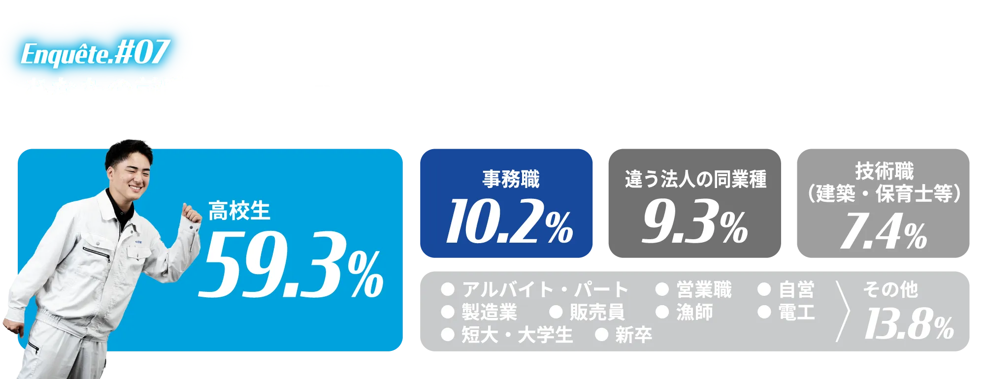 アンケート結果画像