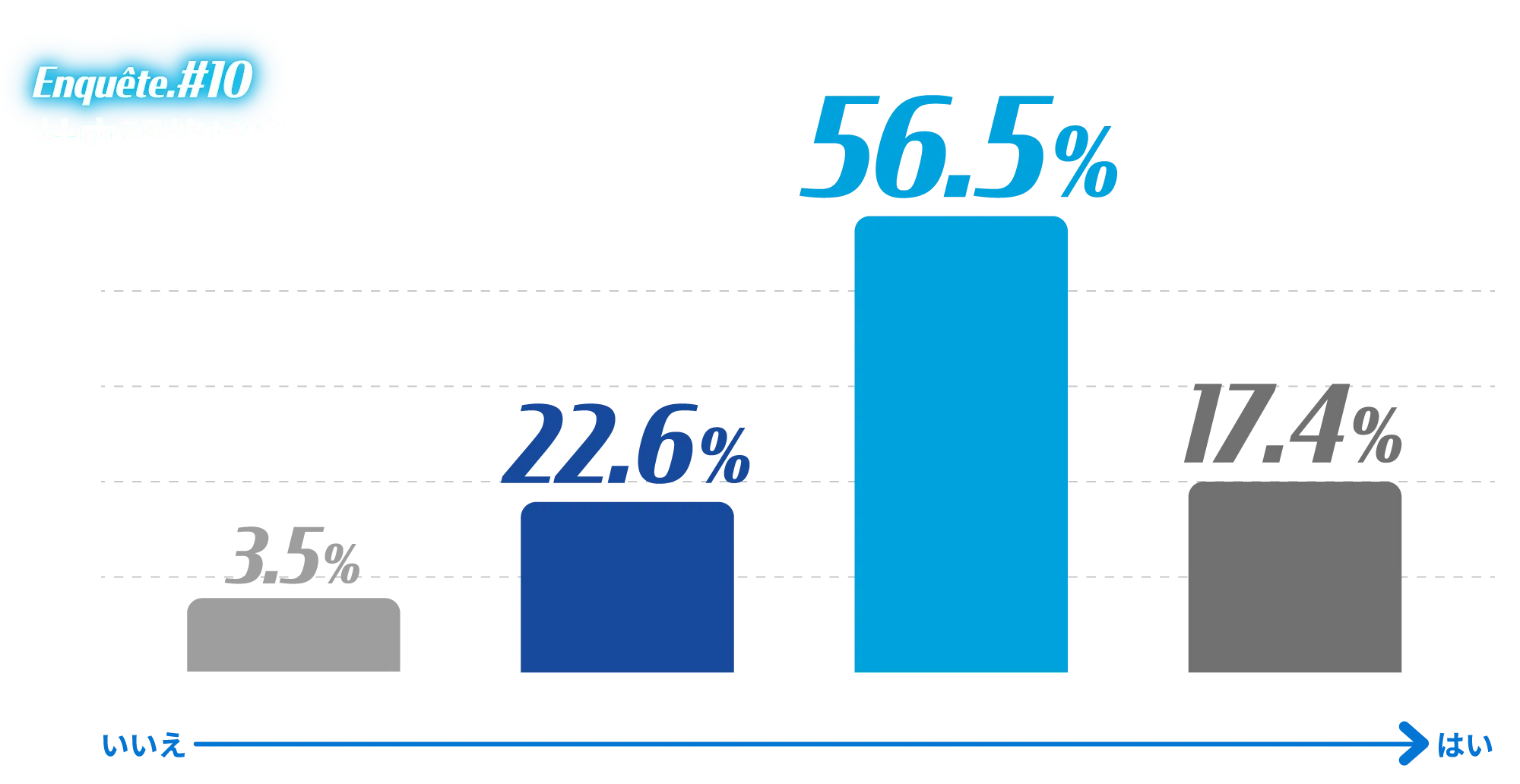 アンケート結果画像