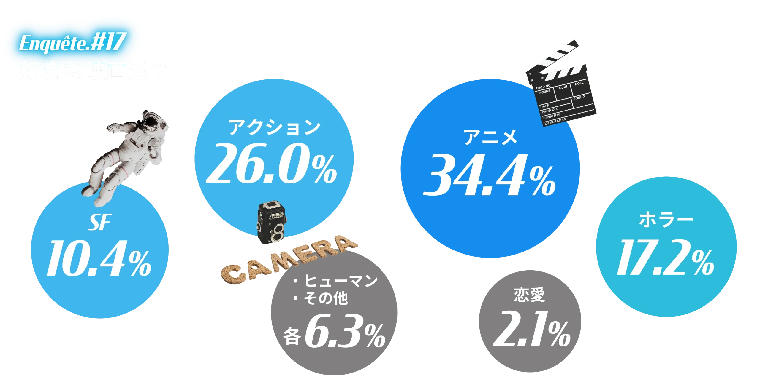 アンケート結果画像