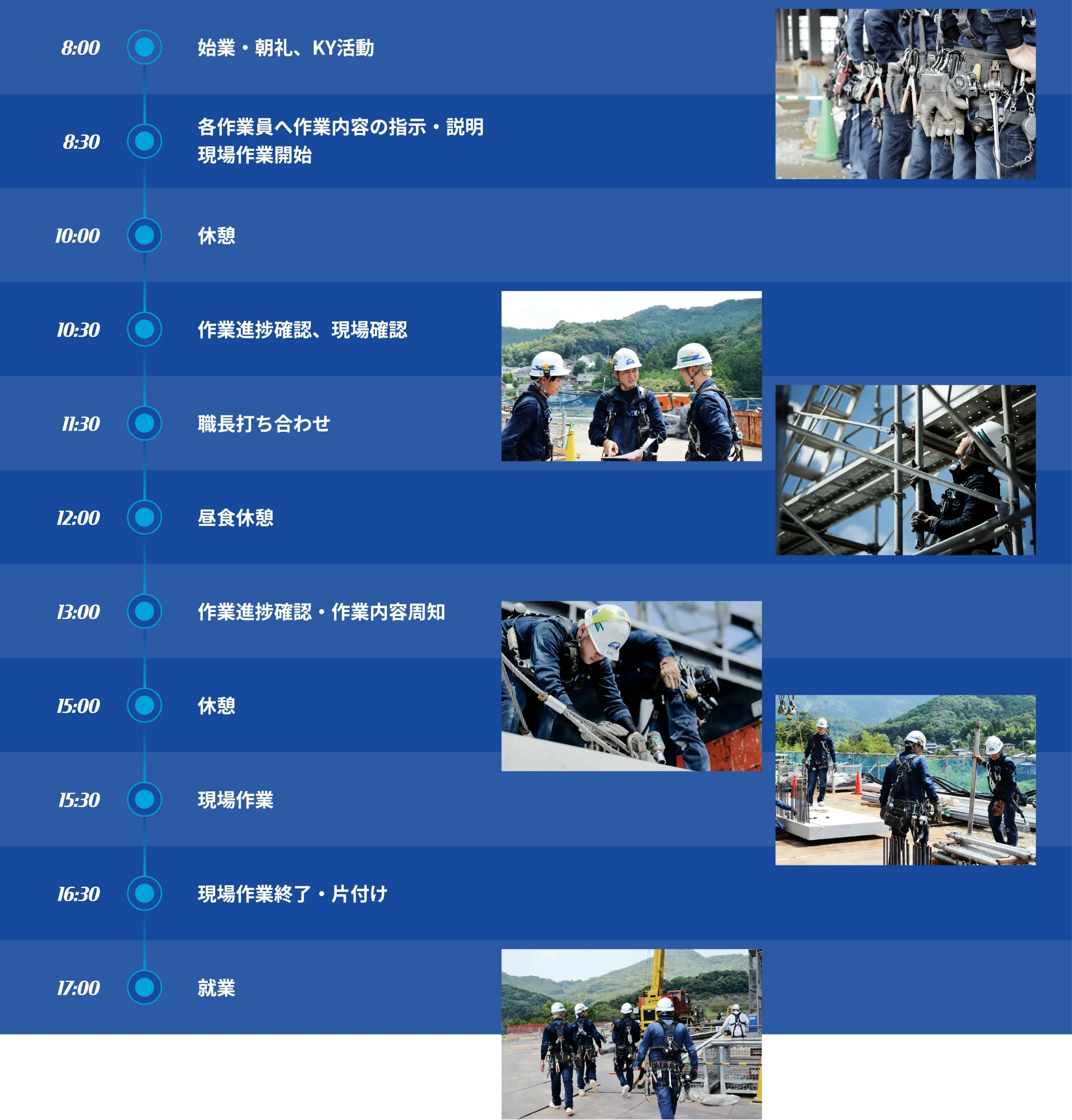 一日の流れの画像