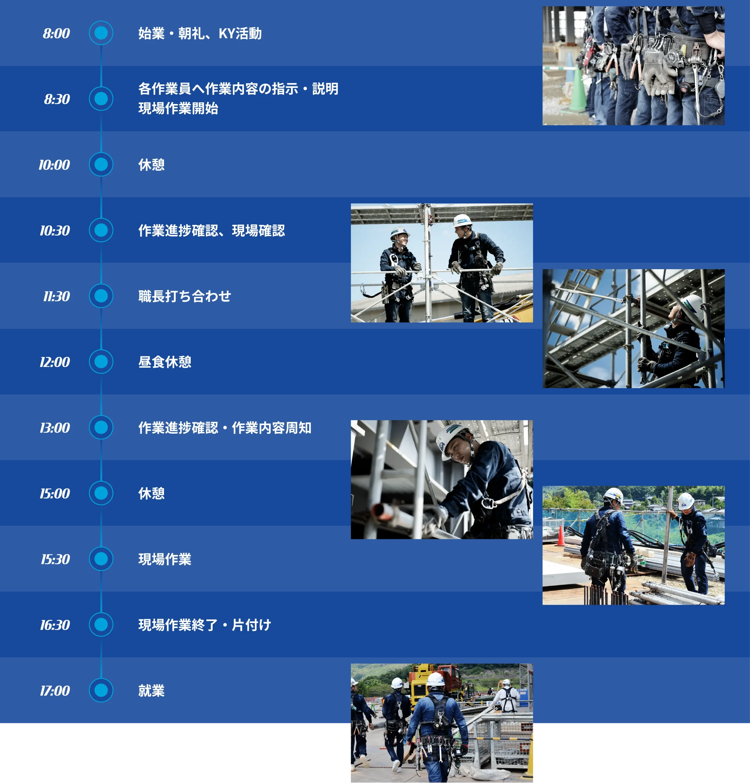 一日の流れの画像