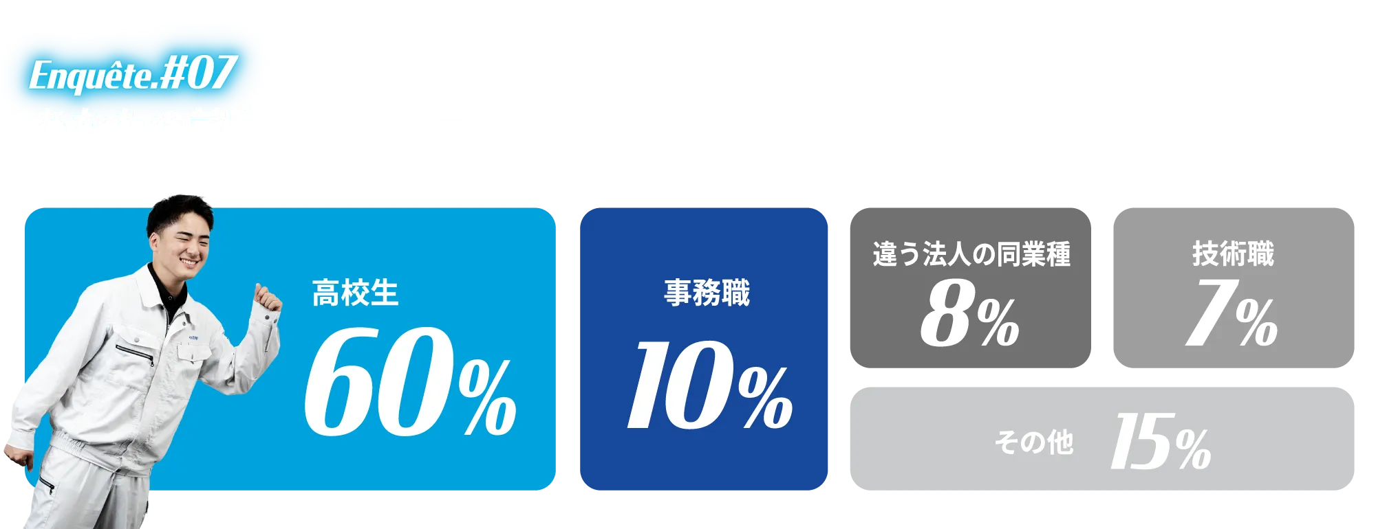 アンケート結果画像