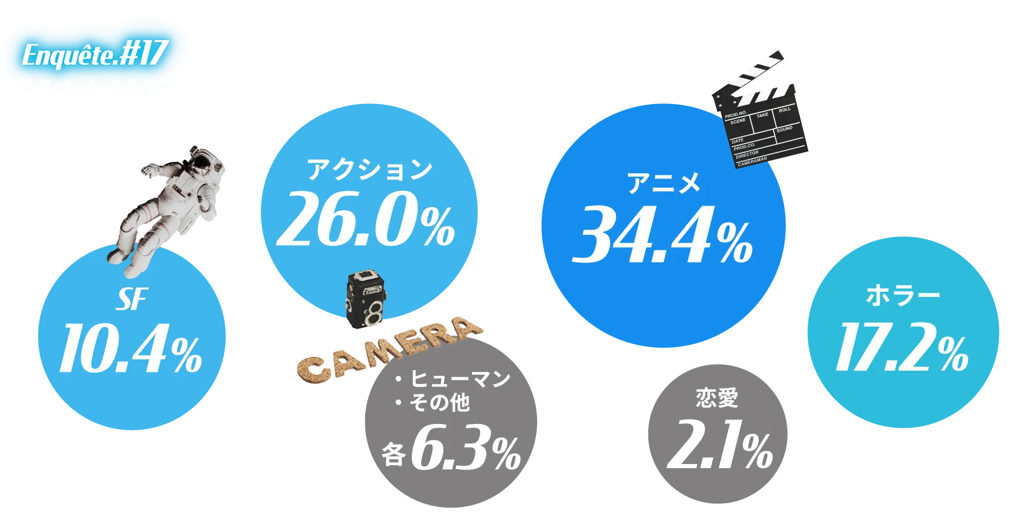 アンケート結果画像
